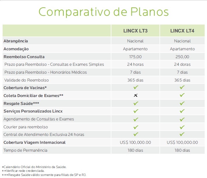 comparativos lincx
